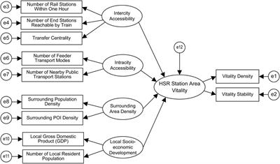 What affected the vitality of high-speed rail station areas? A case study of Chengdu-Chongqing urban agglomeration, China